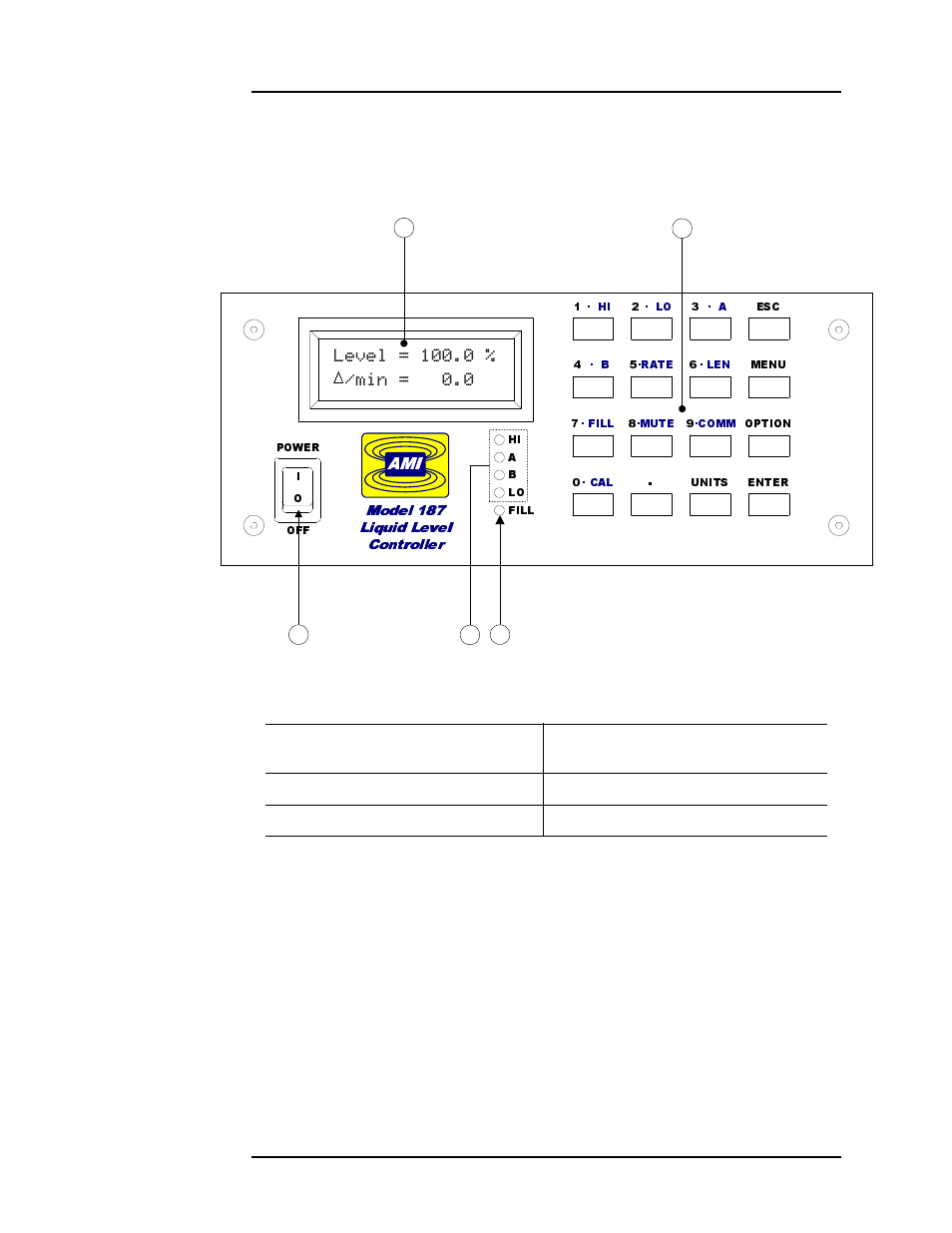 Front panel layout, Introduction, Hyho  plq | 2 front panel layout | American Magnetics 187 Self-Compensating Liquid Level Controller User Manual | Page 14 / 75