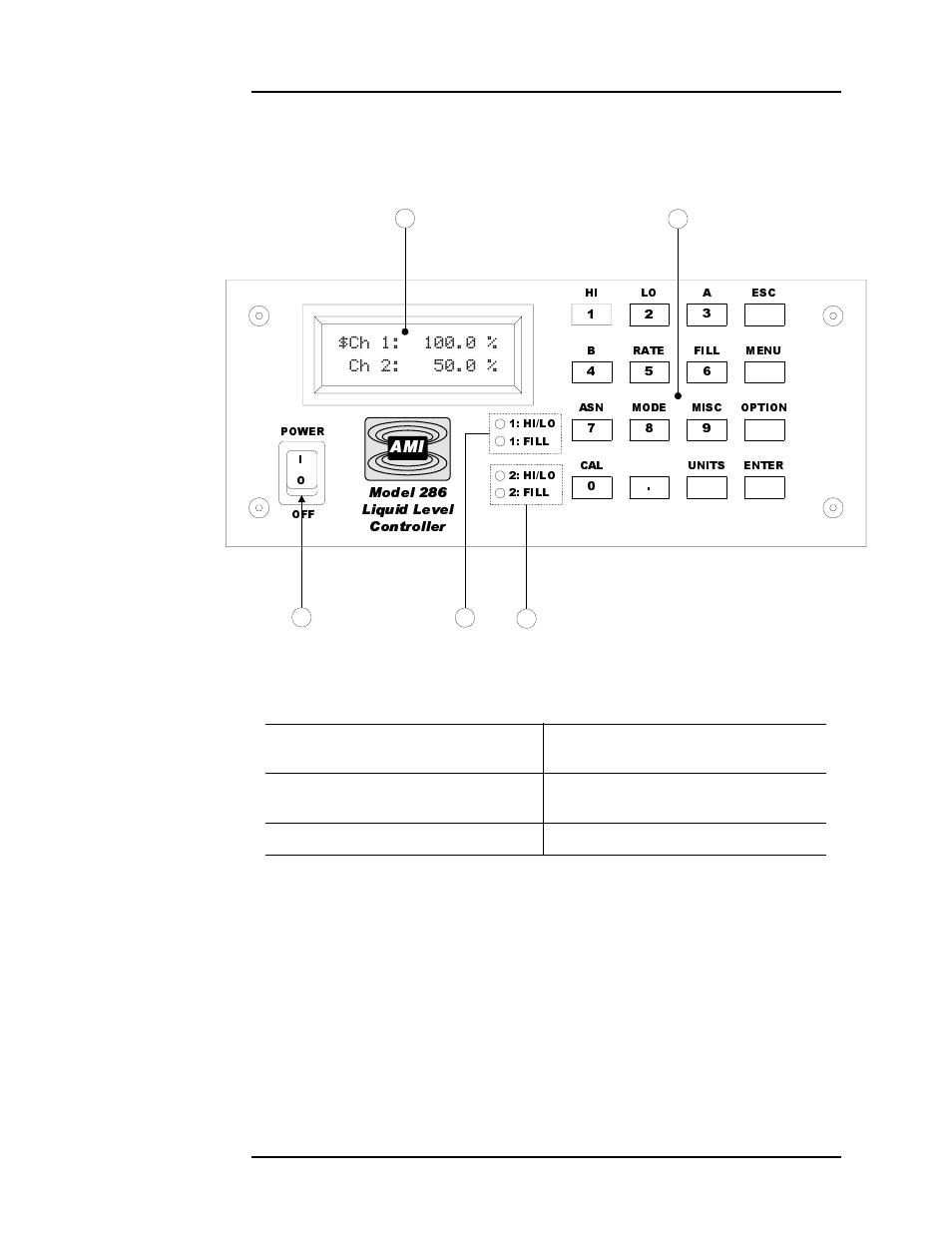 Introduction, 2 front panel layout | American Magnetics 286 Multi-Sensor Liquid Level Instrument (CE-Marked) User Manual | Page 17 / 116