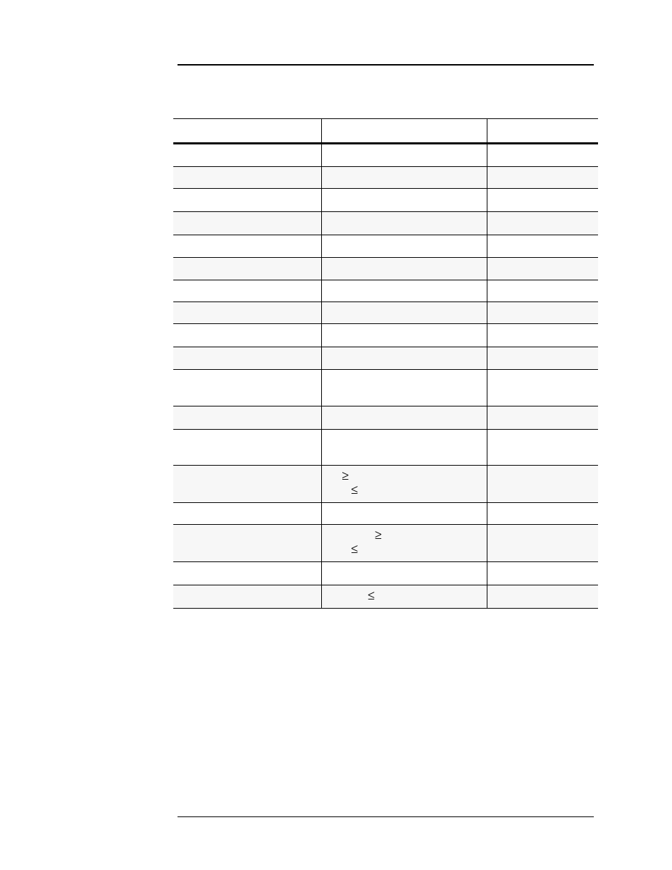 Table 3-7, E 3-7, Operation | American Magnetics 05100PS-430-601 Integrated Power Supply System User Manual | Page 111 / 224