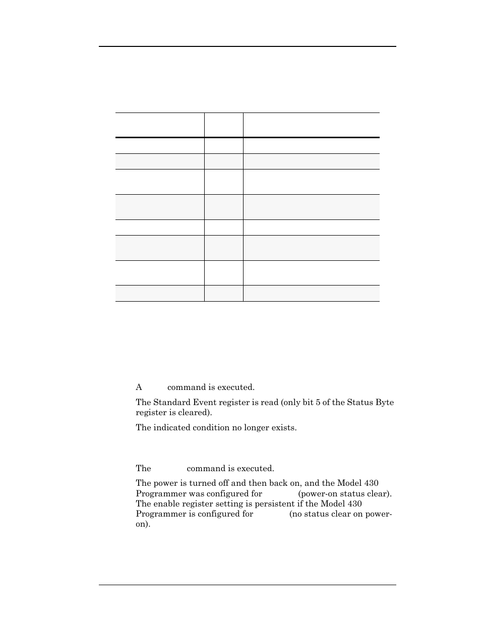 Table 4-1, Bit definitions for the status byte register, Remote interface reference | American Magnetics 05100PS-430-601 Integrated Power Supply System User Manual | Page 122 / 224