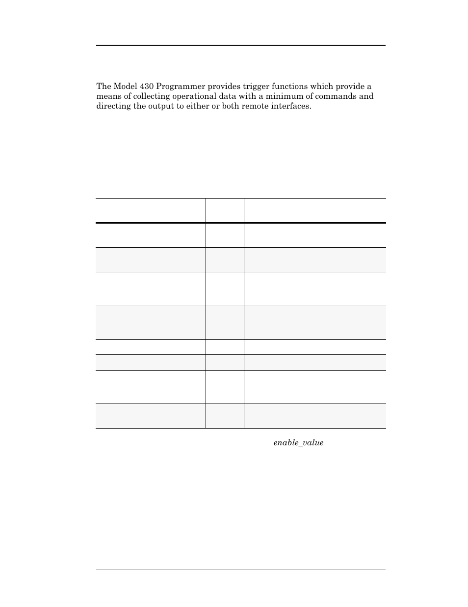 10 trigger functions, 1 description of the trigger functions, Table 4-6 | Remote interface reference | American Magnetics 05100PS-430-601 Integrated Power Supply System User Manual | Page 148 / 224