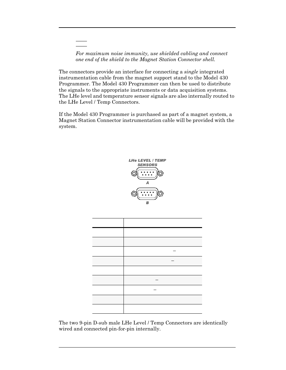 A.2 lhe level / temp connectors, Table a-2, Lhe level / temp connectors pin definitions | Appendix | American Magnetics 05100PS-430-601 Integrated Power Supply System User Manual | Page 168 / 224