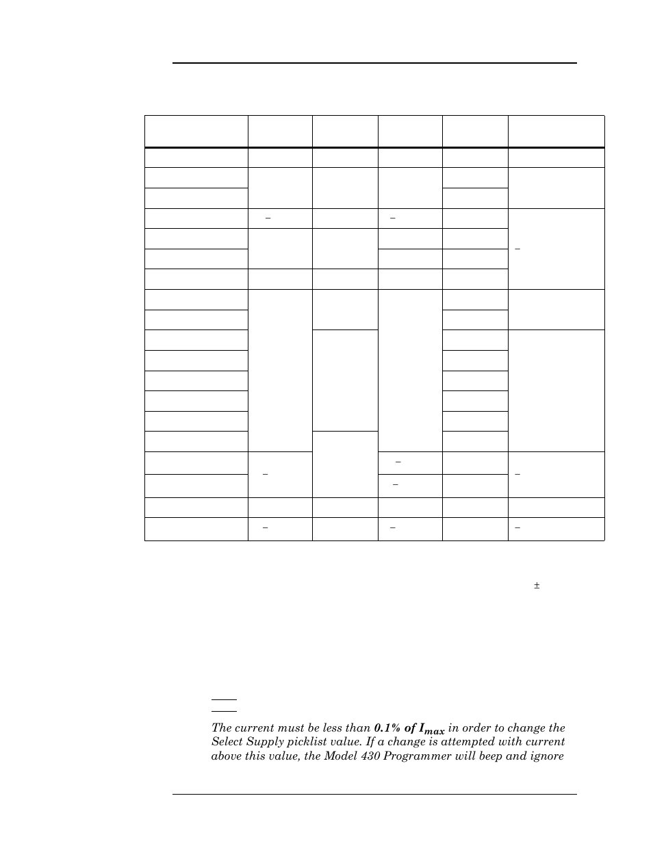 Table 3-2, Ble 3-2 on, Operation | American Magnetics 05100PS-430-601 Integrated Power Supply System User Manual | Page 65 / 224