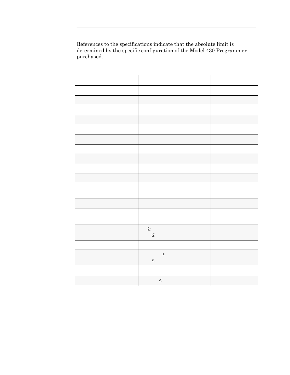 Table 3-7, E 3-7, Operation | American Magnetics 4Q06125PS-430 Integrated Power Supply System User Manual | Page 109 / 216