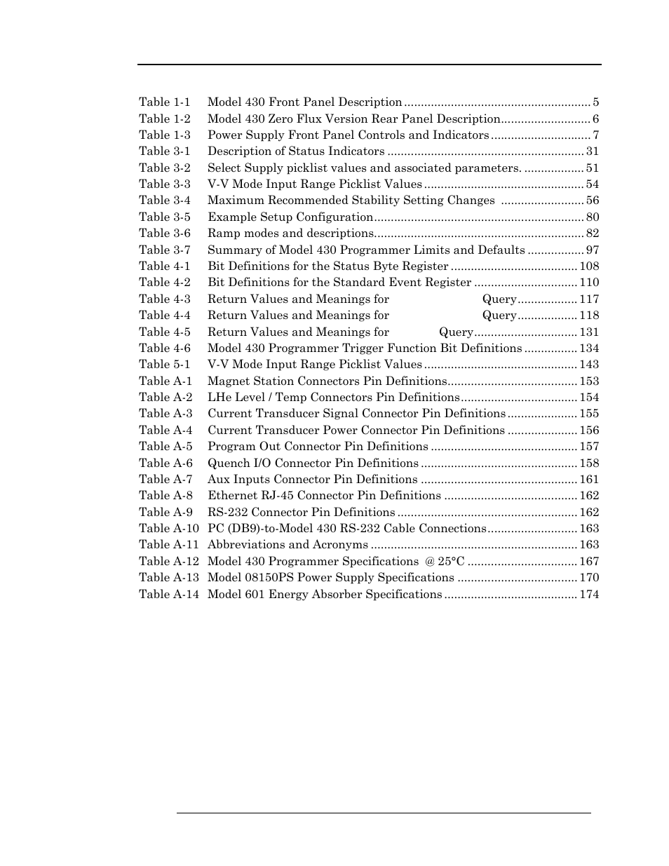 List of tables, 1 list of tables | American Magnetics 05500PS-430-601 High Stability Integrated Power Supply System User Manual | Page 11 / 228