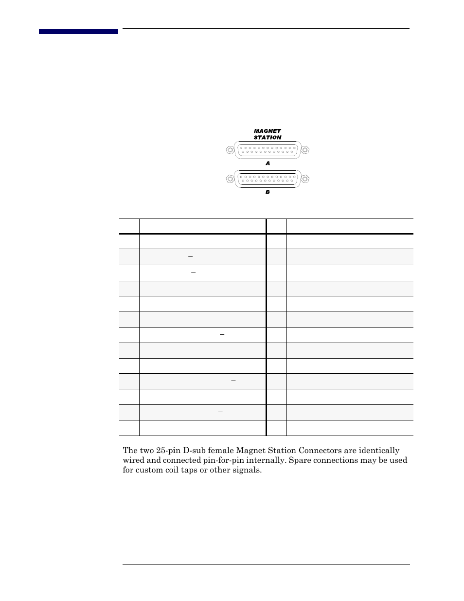 Appendix, A.1 magnet station connectors, Table a-1 | Magnet station connectors pin definitions | American Magnetics 05500PS-430-601 High Stability Integrated Power Supply System User Manual | Page 171 / 228