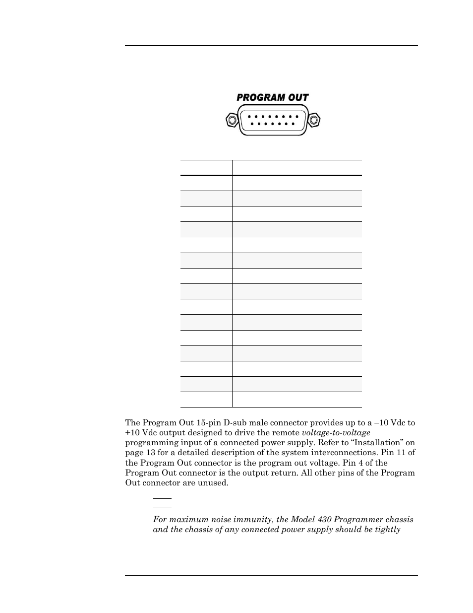 A.5 program out connector, Table a-5. program out connector pin definitions, Table a-5 | Program out connector pin definitions, Appendix | American Magnetics 05500PS-430-601 High Stability Integrated Power Supply System User Manual | Page 175 / 228