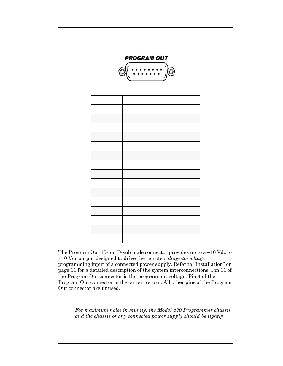 A.4 program out connector, Table a-3. program out connector pin definitions, Table a-3 | Program out connector pin definitions, Appendix | American Magnetics 4Q06250PS-430 Integrated Power Supply System User Manual | Page 166 / 216