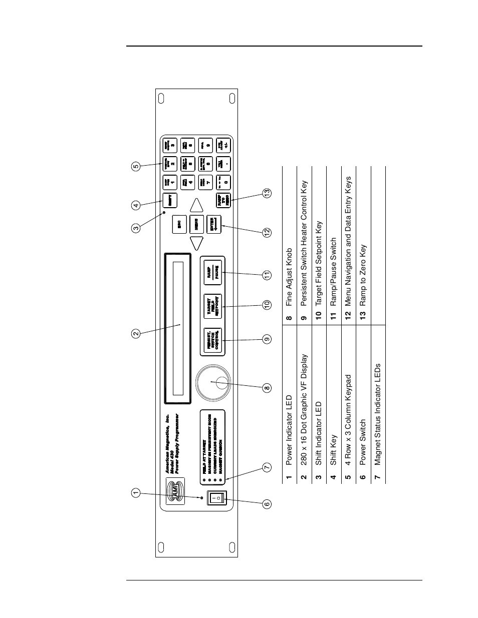 2 model 430 front panel layout, Table 1-1. model 430 front panel description, Table 1-1 | Model 430 front panel description, Introduction | American Magnetics 4Q06250PS-430 Integrated Power Supply System User Manual | Page 23 / 216
