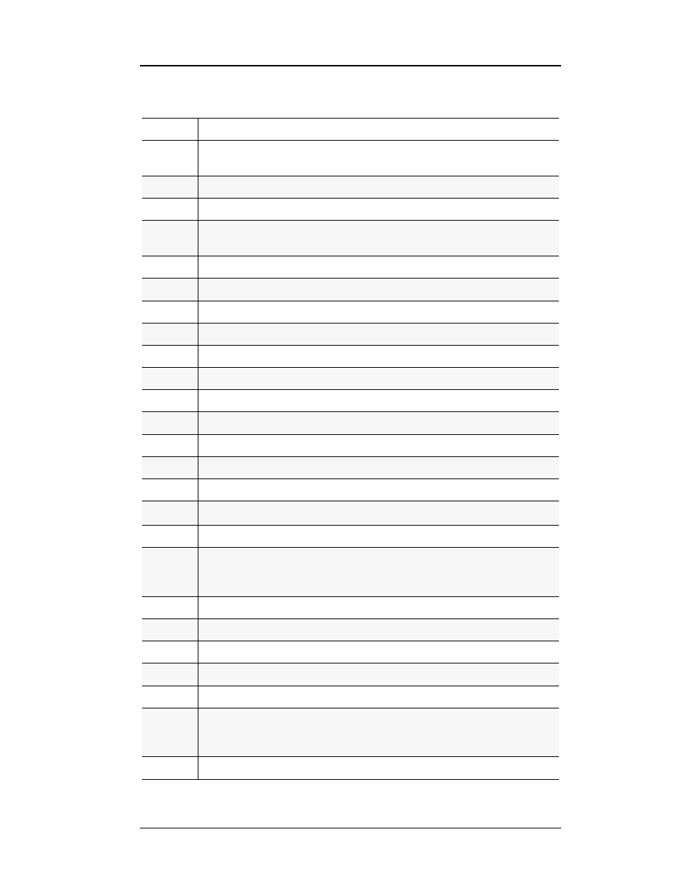 Appendix | American Magnetics 4Q12125PS-430 Integrated Power Supply System User Manual | Page 174 / 216