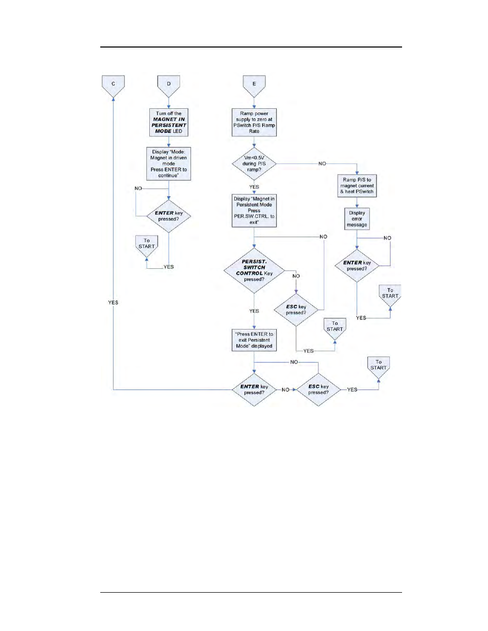 Appendix | American Magnetics 4Q12125PS-430 Integrated Power Supply System User Manual | Page 210 / 216