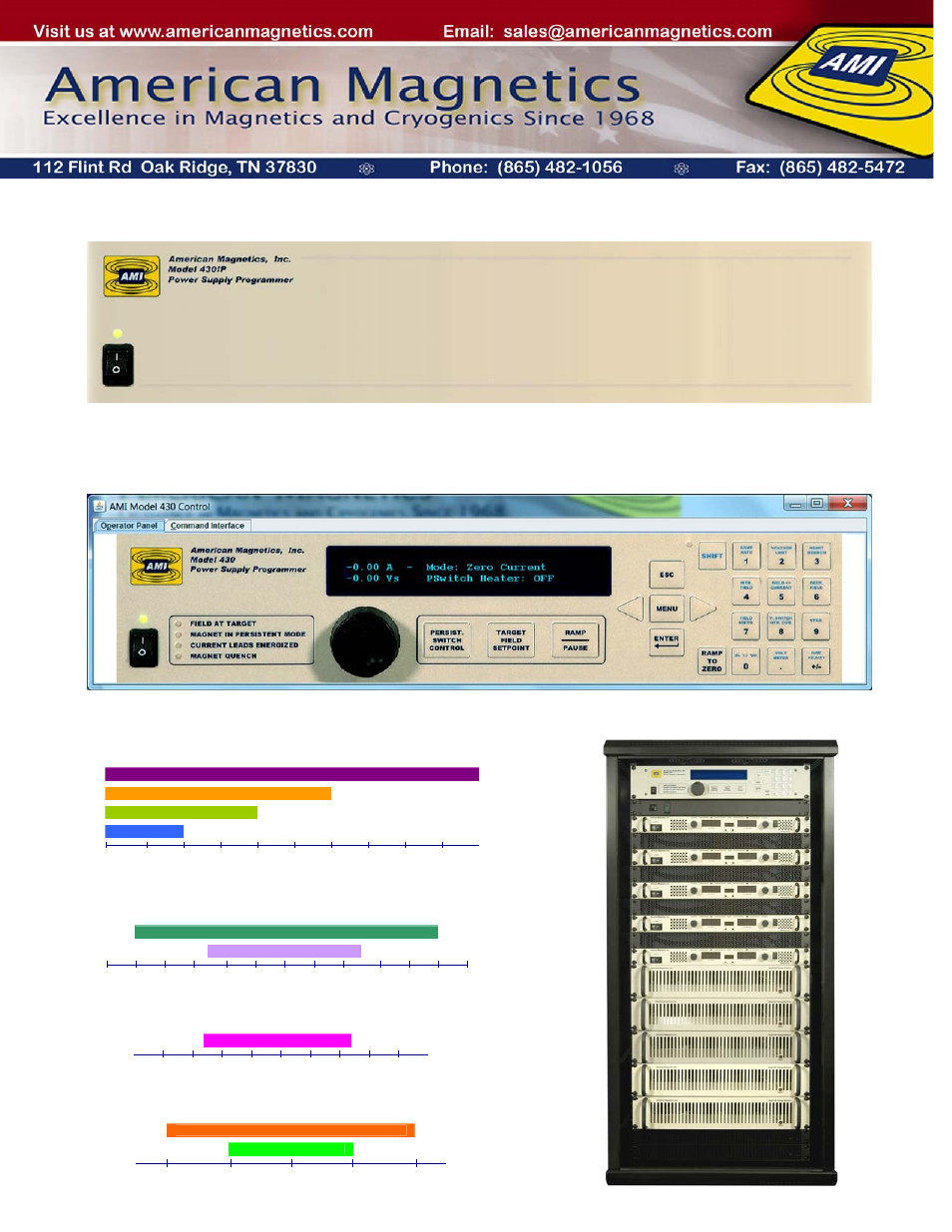 American Magnetics 430 Power Supply Programmer User Manual | Page 4 / 4