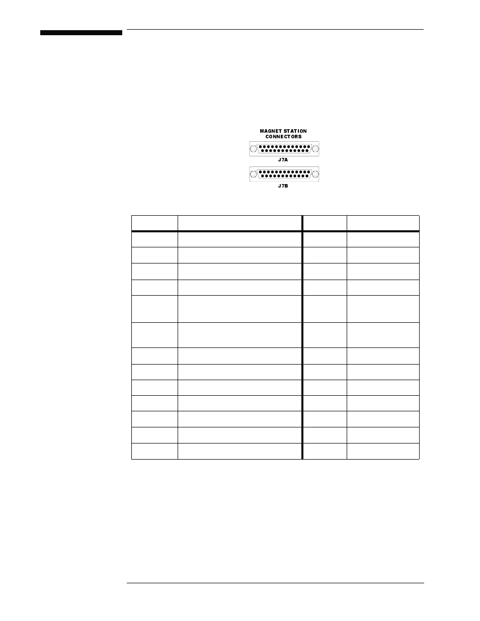 Appendix, A.1 magnet station connectors, Table a-1. connectors j7a and j7b pin definitions | Table a-1, Connectors j7a and j7b pin definitions | American Magnetics 420 Power Supply Programmer User Manual | Page 123 / 134
