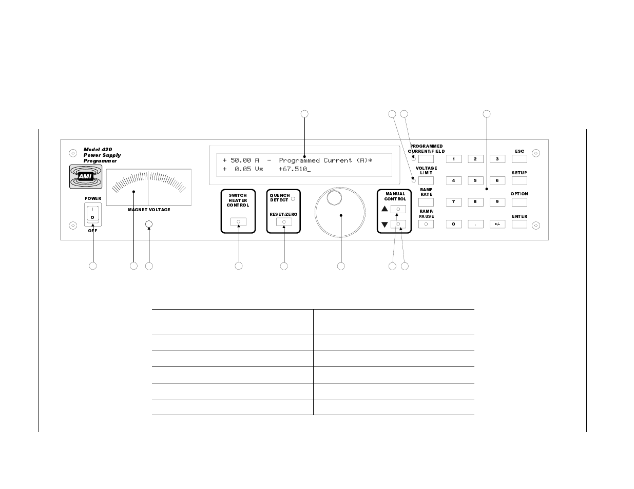 2 front panel layout, Table 1-1. front panel description, Front panel layout | Table 1-1, Front panel description, Intr oductio n, 2 f ront panel layout, Fron t pa ne l la yo u t | American Magnetics 420 Power Supply Programmer User Manual | Page 21 / 134
