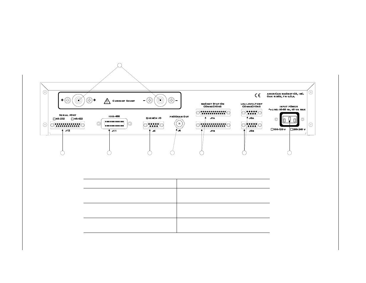 3 rear panel layout, Table 1-2. rear panel description, Rear panel layout | Table 1-2, Rear panel description, Intr oductio n, 3 r ear p a nel layo ut | American Magnetics 420 Power Supply Programmer User Manual | Page 23 / 134