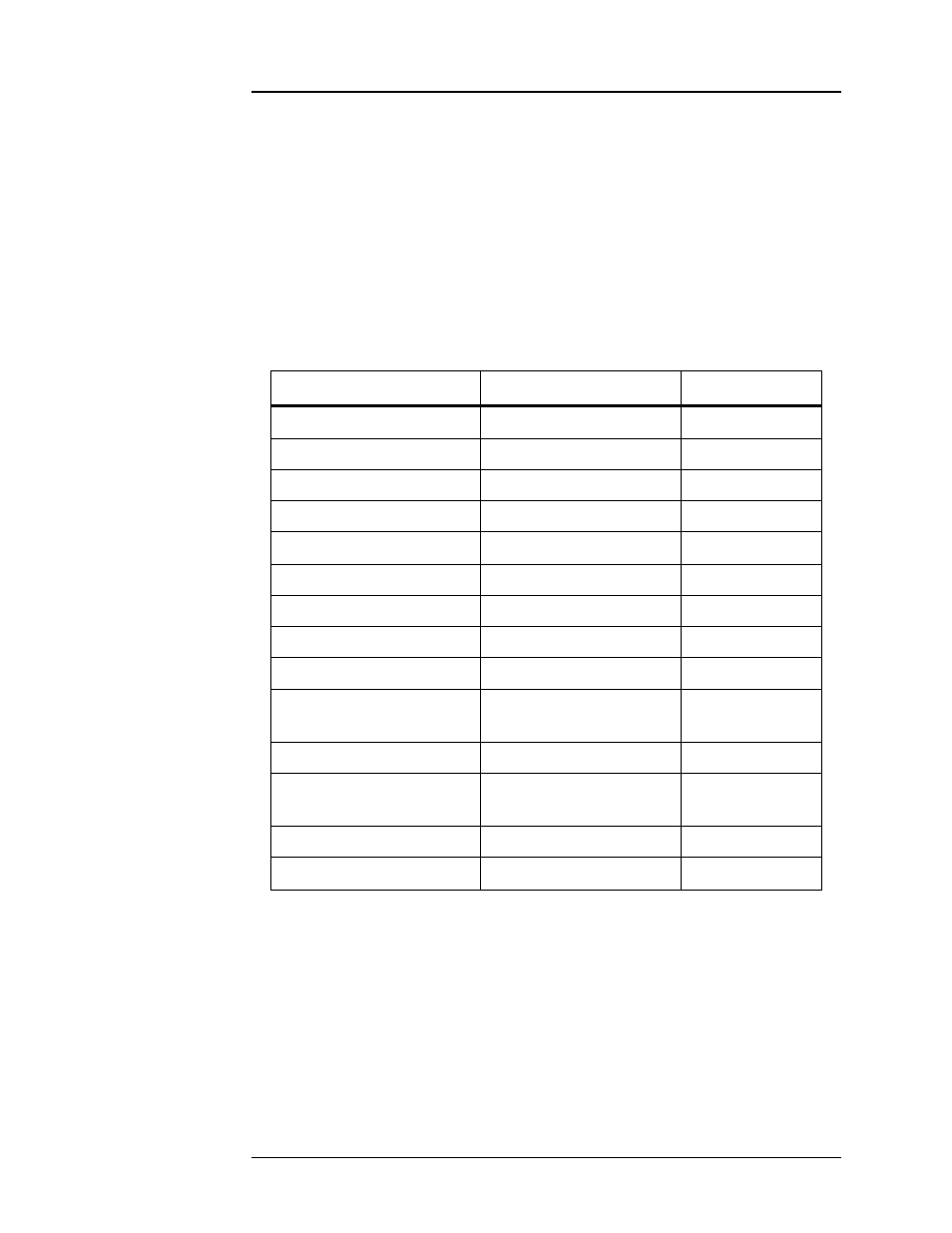 Summary of operational limits and default settings, Table 3-6, Summary of limits and defaults for the model 420 | Operation | American Magnetics 420 Power Supply Programmer User Manual | Page 81 / 134