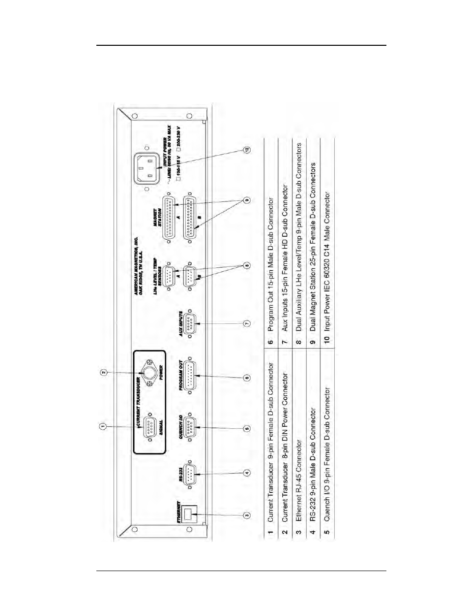 3 model 430 rear panel layout, Table 1-2, Model 430 zero flux version rear panel description | Introduction | American Magnetics 05100PS-430-601 High Stability Integrated Power Supply System User Manual | Page 24 / 226