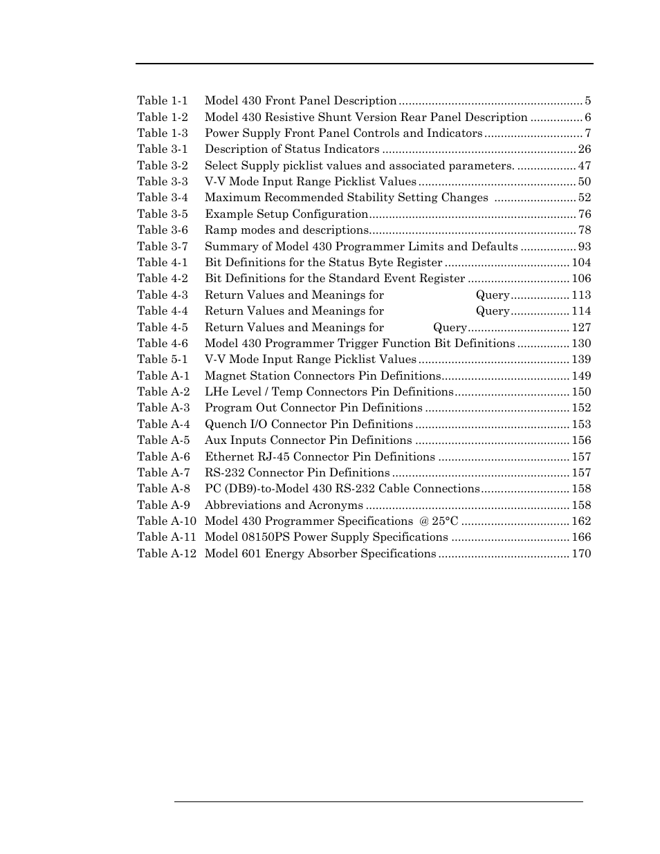 List of tables, 1 list of tables | American Magnetics 05200PS-430-601 Integrated Power Supply System User Manual | Page 11 / 224