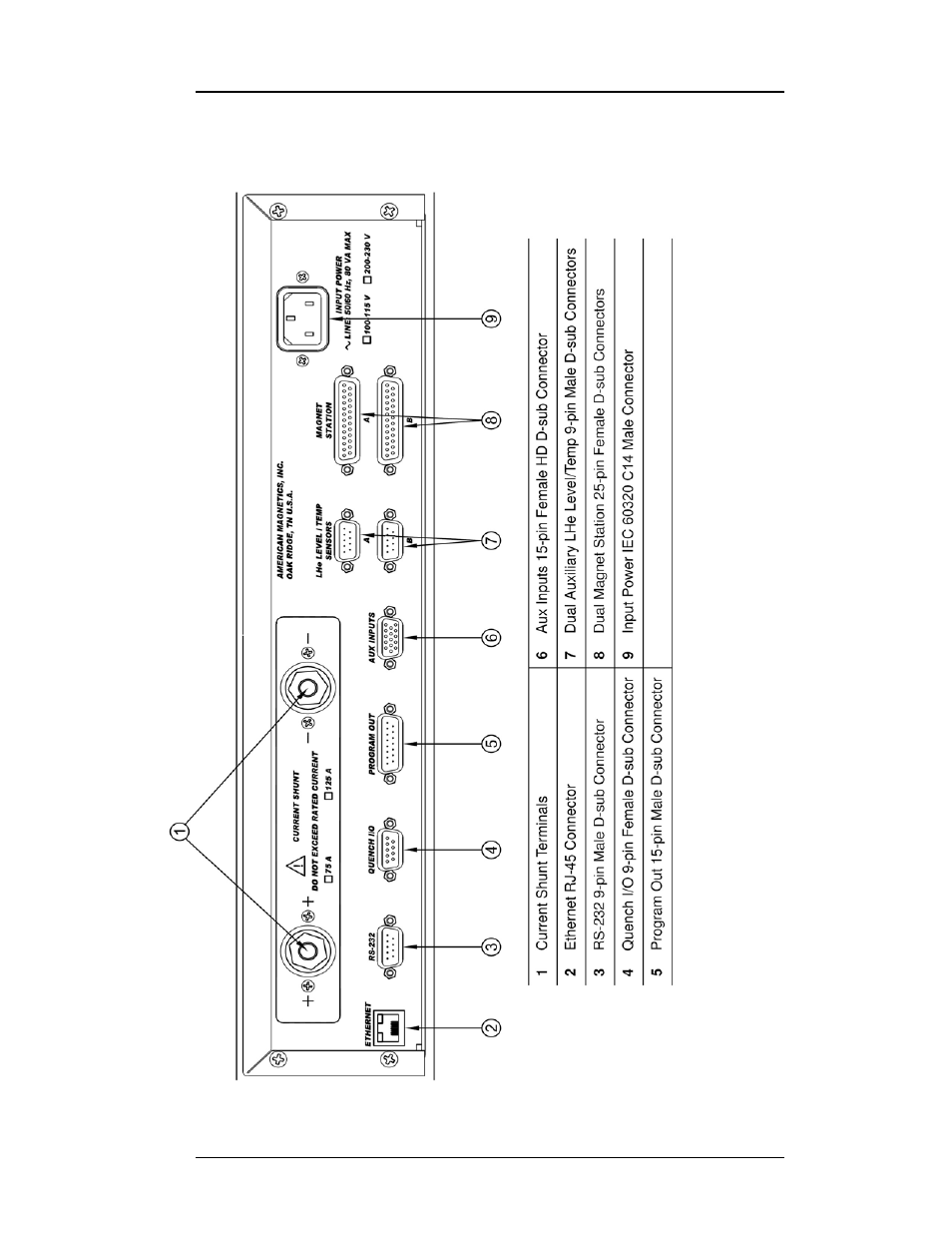 3 model 430 rear panel layout, Table 1-2, Introduction | American Magnetics 4Q1010PS-430 Integrated Power Supply System User Manual | Page 24 / 214