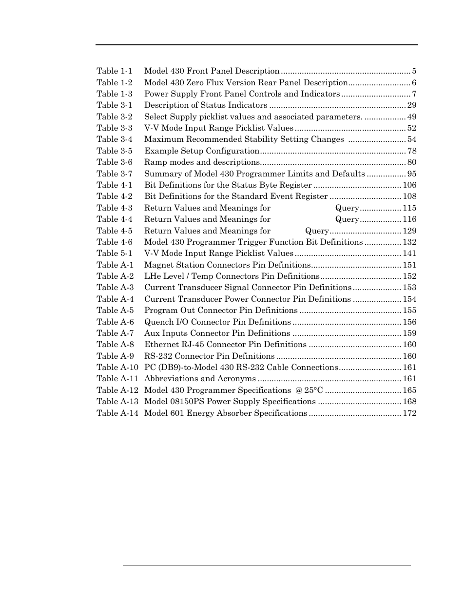 List of tables, 1 list of tables | American Magnetics 05300PS-430-601 High Stability Integrated Power Supply System User Manual | Page 11 / 226