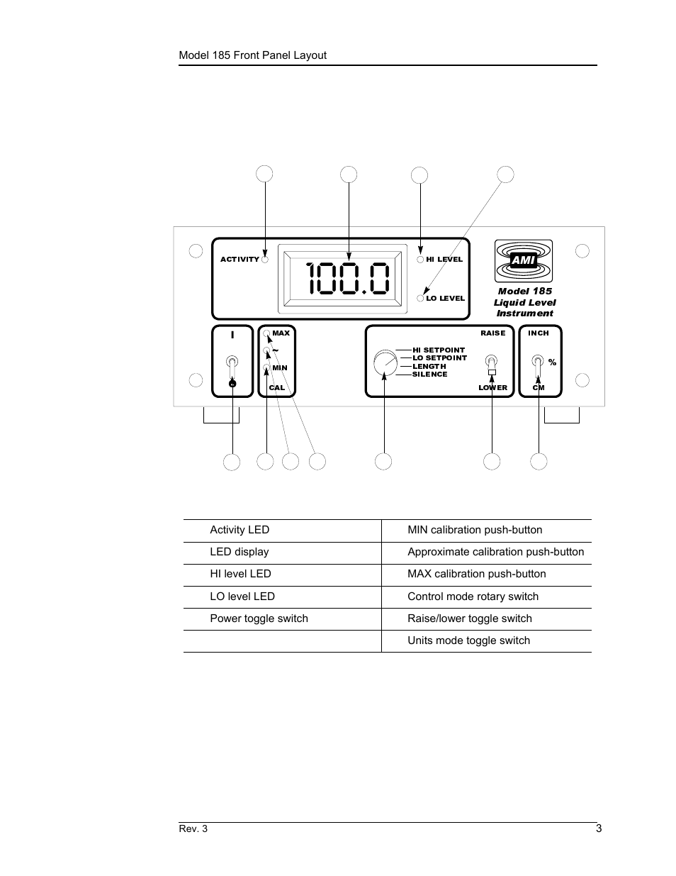Model 185 front panel, 2 model 185 front panel, Introduction | American Magnetics 185 & 186 Liquid Level Instruments (CE-Marked) User Manual | Page 13 / 82