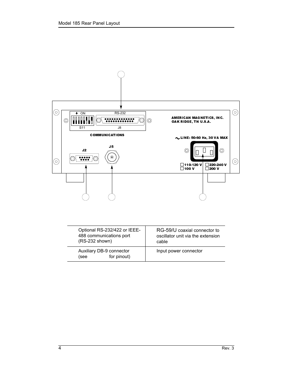 Model 185 rear panel, 3 model 185 rear panel, Introduction | Rg-59/u | American Magnetics 185 & 186 Liquid Level Instruments (CE-Marked) User Manual | Page 14 / 82