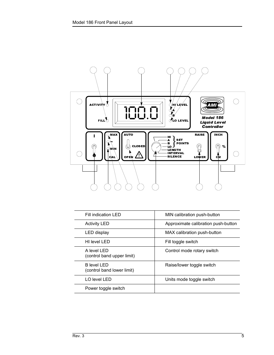 Model 186 front panel layout, 4 model 186 front panel layout, Introduction | American Magnetics 185 & 186 Liquid Level Instruments (CE-Marked) User Manual | Page 15 / 82