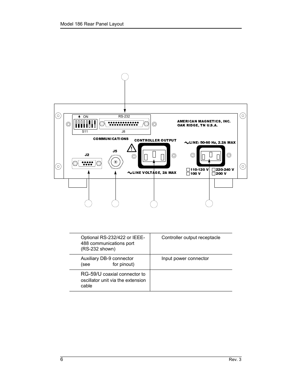 Model 186 rear panel layout, 5 model 186 rear panel layout, Introduction | Rg-59/u | American Magnetics 185 & 186 Liquid Level Instruments (CE-Marked) User Manual | Page 16 / 82