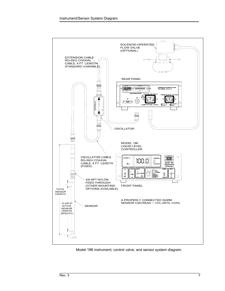 Model 186 system diagram, Introduction, Instrument/sensor system diagram | Rev. 3 | American Magnetics 185 & 186 Liquid Level Instruments (CE-Marked) User Manual | Page 17 / 82