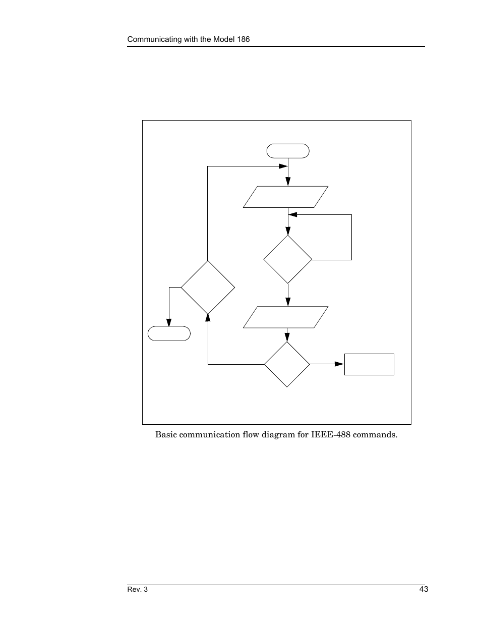 Remote interface reference | American Magnetics 185 & 186 Liquid Level Instruments (CE-Marked) User Manual | Page 53 / 82