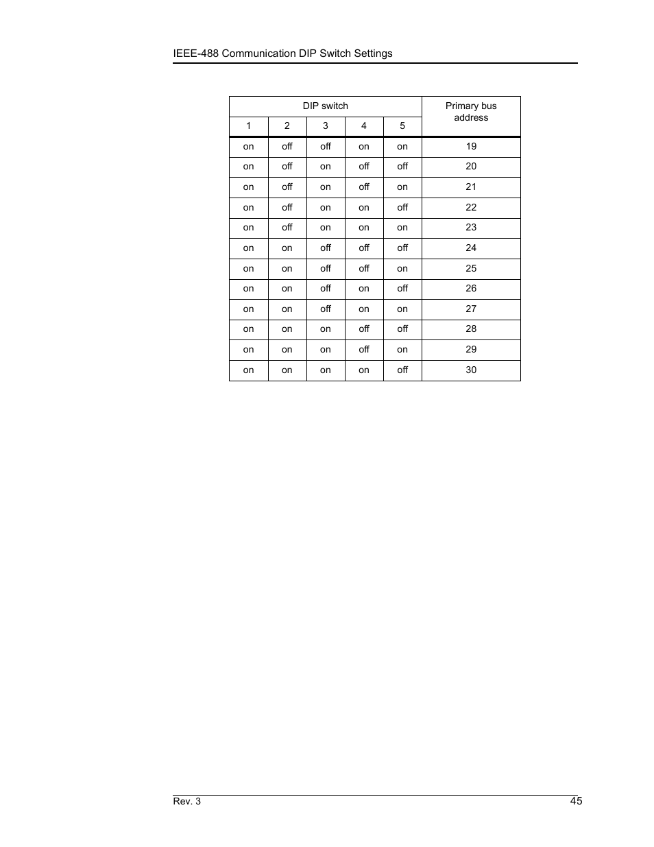 Remote interface reference | American Magnetics 185 & 186 Liquid Level Instruments (CE-Marked) User Manual | Page 55 / 82