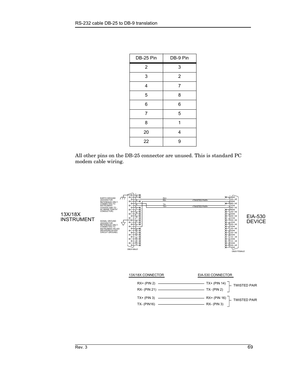 A.3 rs-232 cable db-25 to db-9 translation, A.4 rs-422 cable wiring, Appendix | Rev. 3 | American Magnetics 185 & 186 Liquid Level Instruments (CE-Marked) User Manual | Page 79 / 82