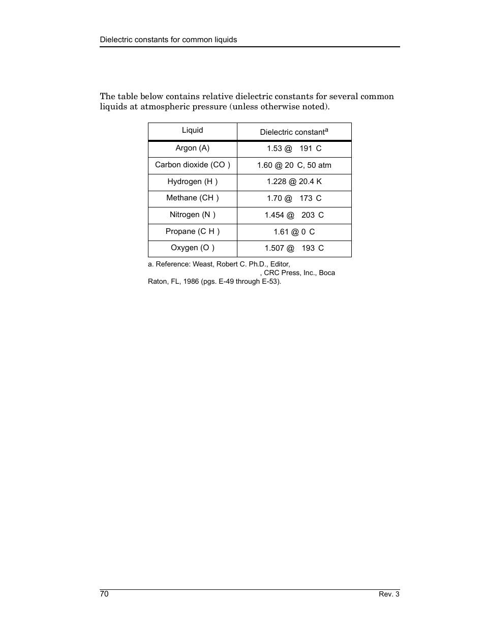 A.5 dielectric constants for common liquids, Appendix | American Magnetics 185 & 186 Liquid Level Instruments (CE-Marked) User Manual | Page 80 / 82