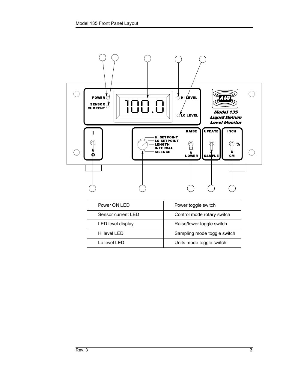 Model 135 front panel layout, Introduction, 2 model 135 front panel layout | American Magnetics 135 & 136 Liquid Helium Level Instruments (CE-Marked) User Manual | Page 15 / 72