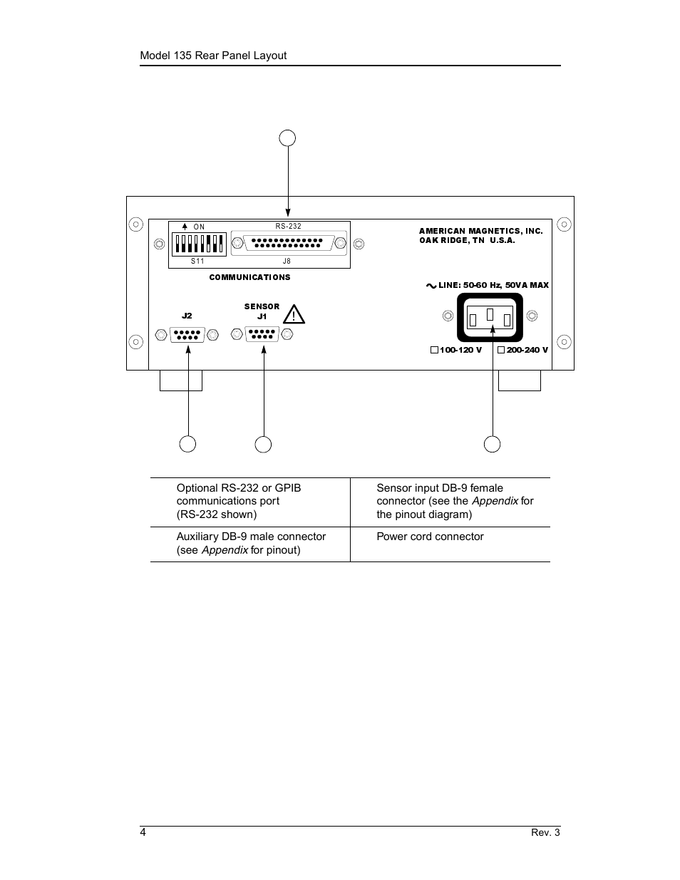 Model 135 rear panel layout, Introduction, 3 model 135 rear panel layout | American Magnetics 135 & 136 Liquid Helium Level Instruments (CE-Marked) User Manual | Page 16 / 72