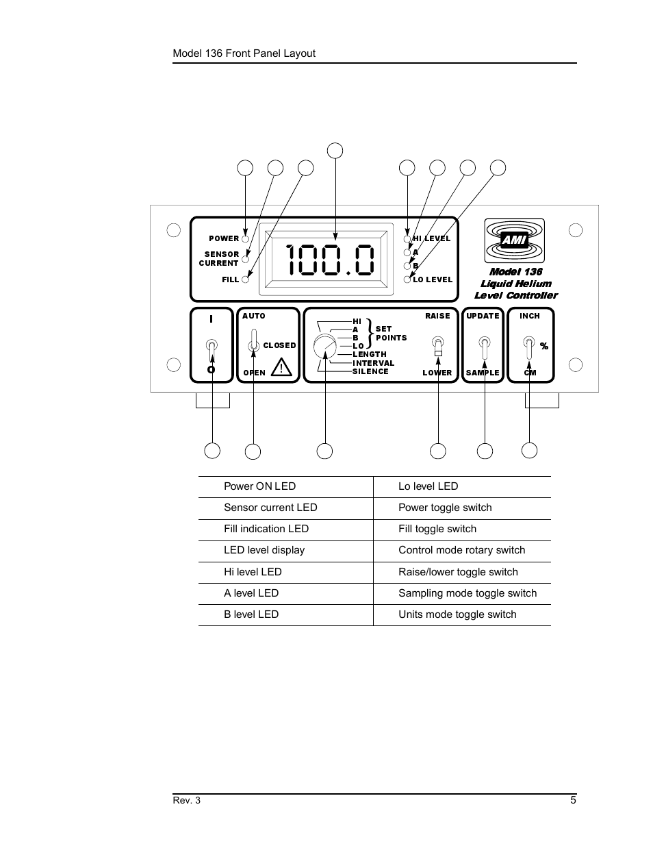 Model 136 front panel layout, Introduction, 4 model 136 front panel layout | American Magnetics 135 & 136 Liquid Helium Level Instruments (CE-Marked) User Manual | Page 17 / 72