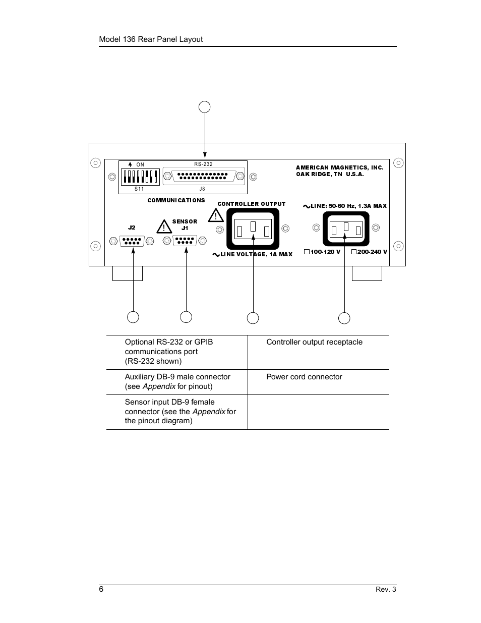 Model 136 rear panel layout, Introduction, 5 model 136 rear panel layout | American Magnetics 135 & 136 Liquid Helium Level Instruments (CE-Marked) User Manual | Page 18 / 72