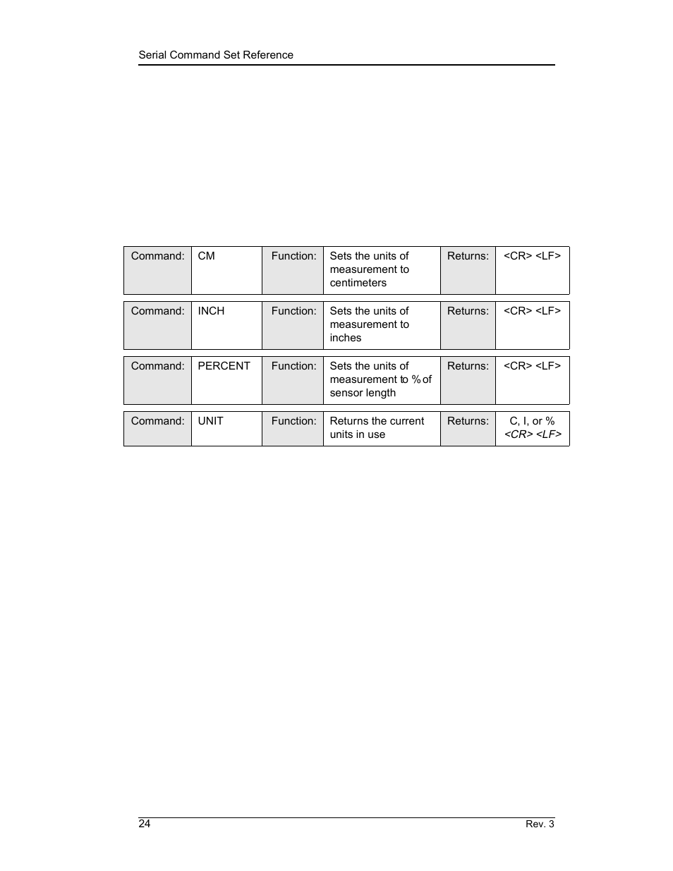 4 serial command set reference, Serial command set reference, Remote interface reference | American Magnetics 135 & 136 Liquid Helium Level Instruments (CE-Marked) User Manual | Page 36 / 72