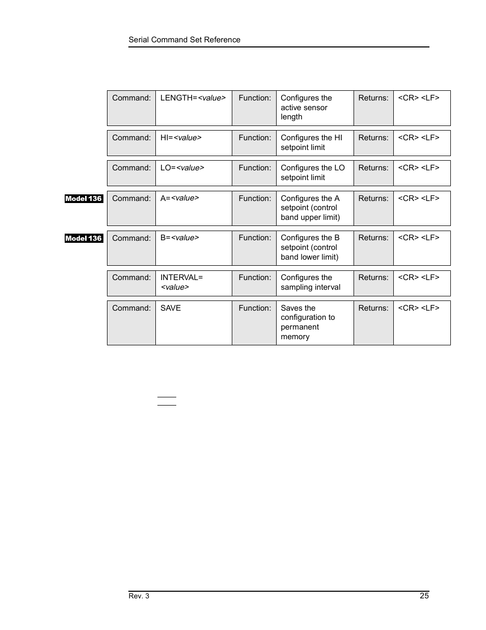 2 commands for configuring permanent memory, Remote interface reference | American Magnetics 135 & 136 Liquid Helium Level Instruments (CE-Marked) User Manual | Page 37 / 72