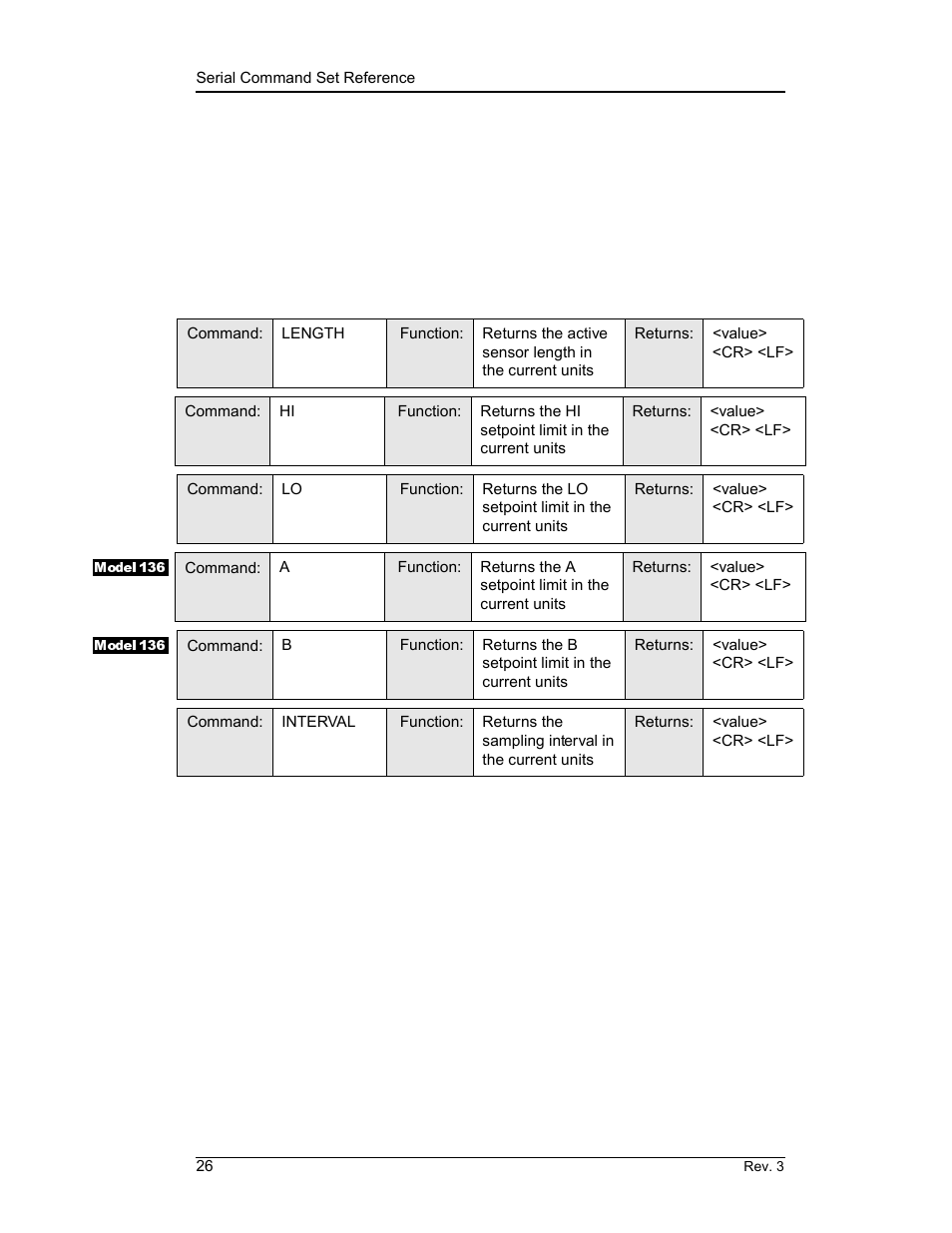3 commands for querying the configuration, Remote interface reference | American Magnetics 135 & 136 Liquid Helium Level Instruments (CE-Marked) User Manual | Page 38 / 72