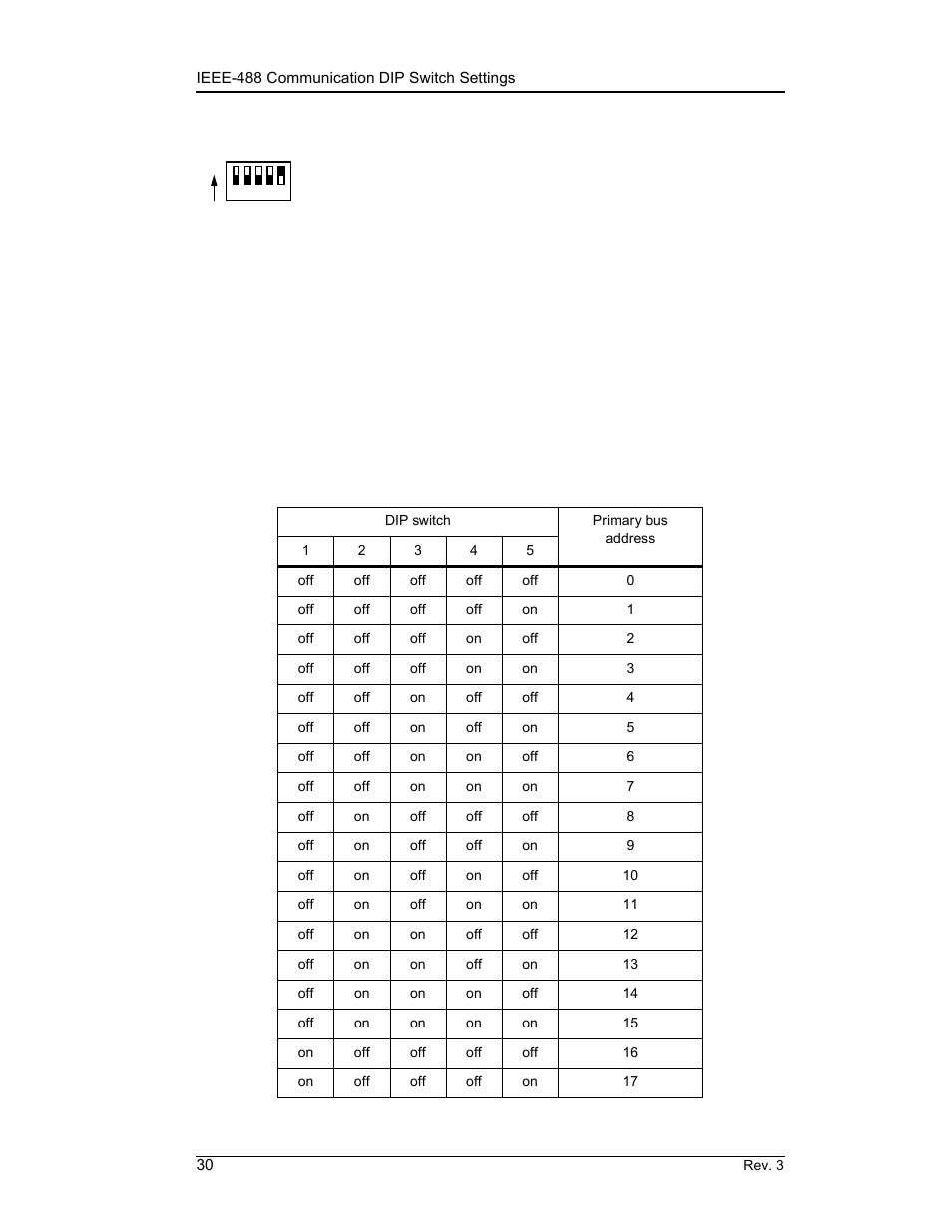 3 ieee-488 communication dip switch settings, 1 ieee-488 primary bus address, Ieee-488 communication dip switch settings | Remote interface reference | American Magnetics 135 & 136 Liquid Helium Level Instruments (CE-Marked) User Manual | Page 42 / 72