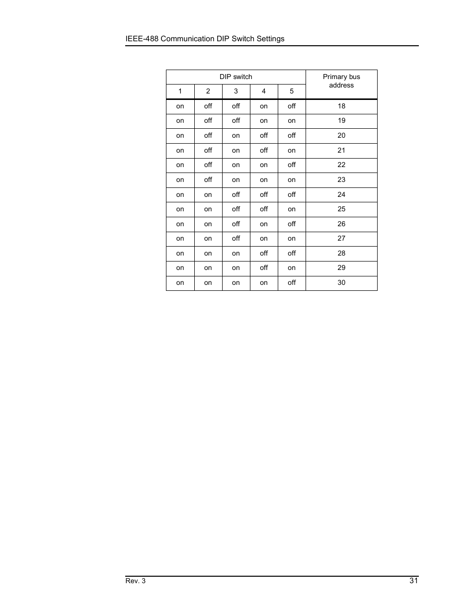 Remote interface reference | American Magnetics 135 & 136 Liquid Helium Level Instruments (CE-Marked) User Manual | Page 43 / 72