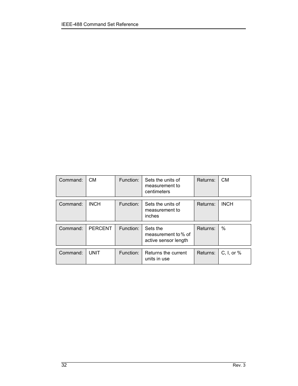 4 ieee-488 command set reference, 1 device clear (dcl) command, Ieee-488 command set reference | Remote interface reference | American Magnetics 135 & 136 Liquid Helium Level Instruments (CE-Marked) User Manual | Page 44 / 72
