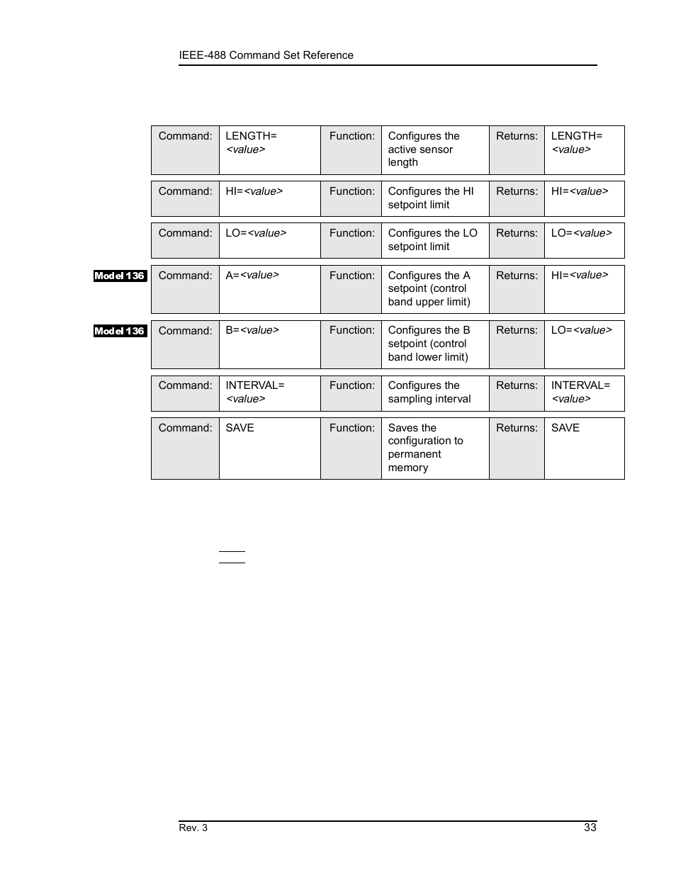 3 commands for configuring permanent memory, Remote interface reference | American Magnetics 135 & 136 Liquid Helium Level Instruments (CE-Marked) User Manual | Page 45 / 72