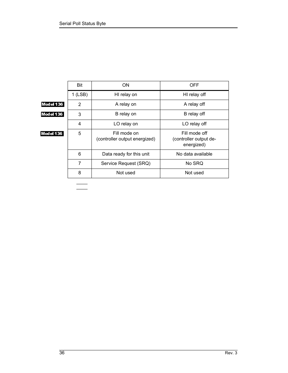 5 serial poll status byte, Serial poll status byte, Remote interface reference | American Magnetics 135 & 136 Liquid Helium Level Instruments (CE-Marked) User Manual | Page 48 / 72