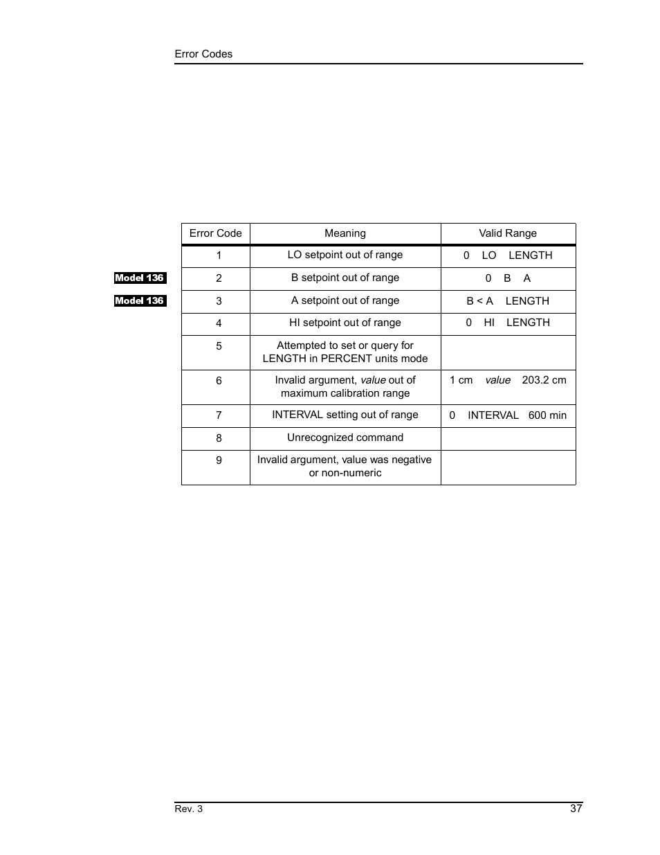 3 error codes, Error codes, Remote interface reference | American Magnetics 135 & 136 Liquid Helium Level Instruments (CE-Marked) User Manual | Page 49 / 72