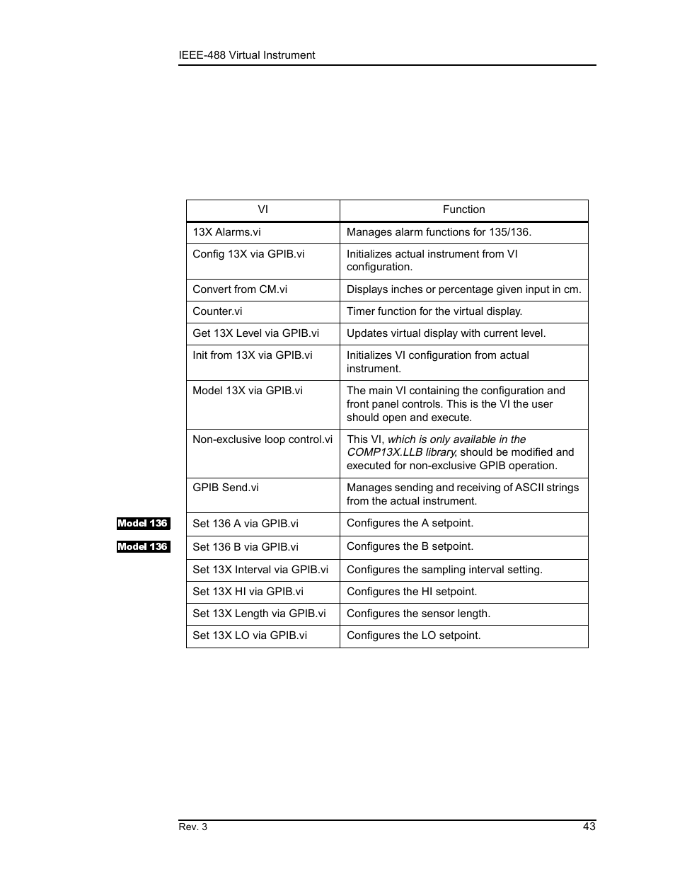2 ieee-488 virtual instrument, Ieee-488 virtual instrument, Virtual instrument operation | American Magnetics 135 & 136 Liquid Helium Level Instruments (CE-Marked) User Manual | Page 55 / 72
