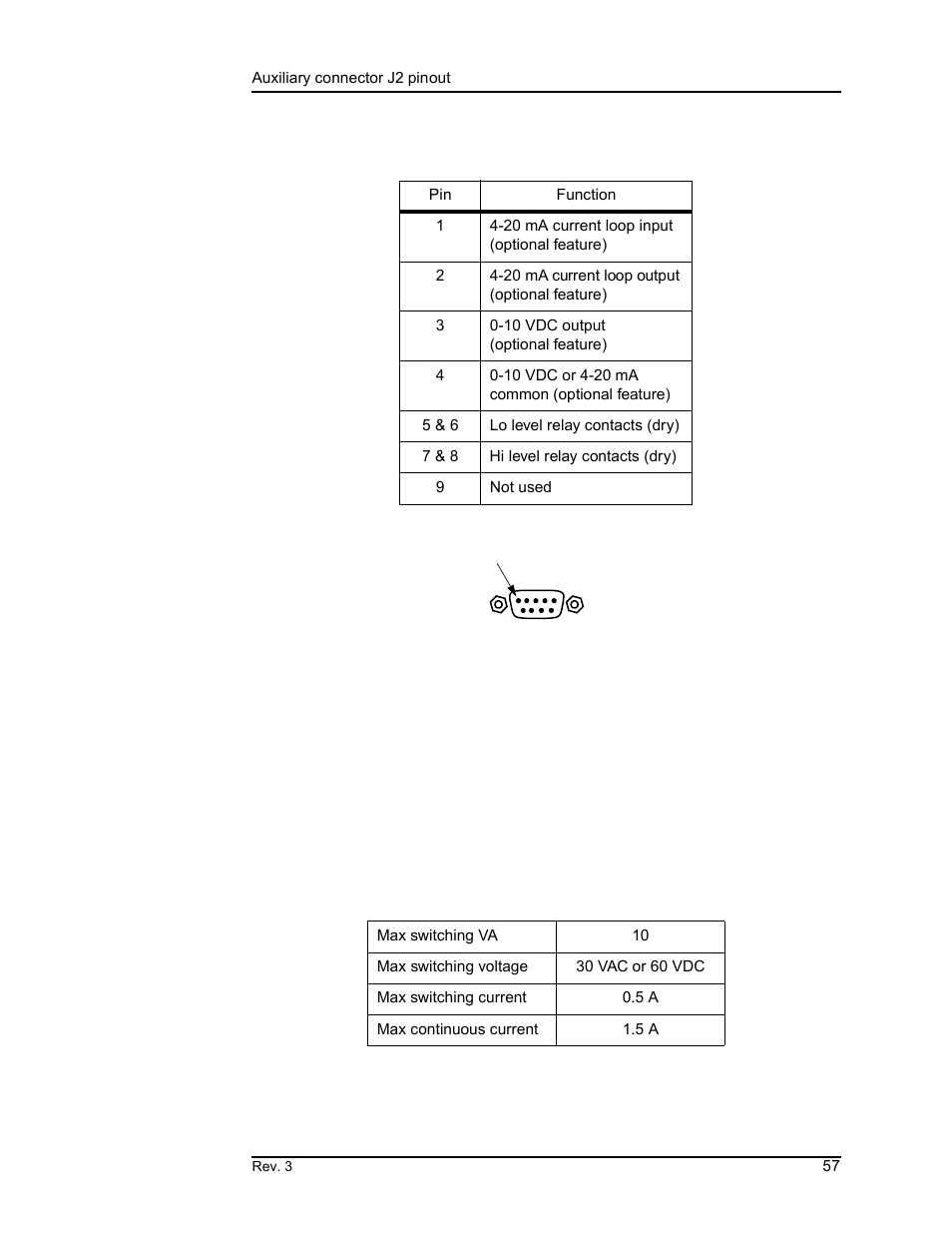 A.3 auxiliary connector j2 pinout, Appendix | American Magnetics 135 & 136 Liquid Helium Level Instruments (CE-Marked) User Manual | Page 69 / 72