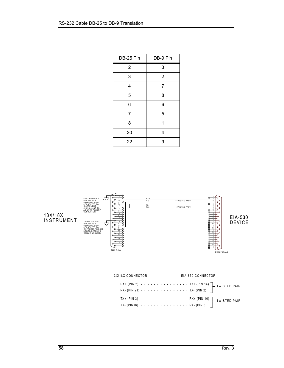 A.4 rs-232 cable db-25 to db-9 translation, A.5 rs-422 cable wiring, Appendix | Rev. 3 | American Magnetics 135 & 136 Liquid Helium Level Instruments (CE-Marked) User Manual | Page 70 / 72