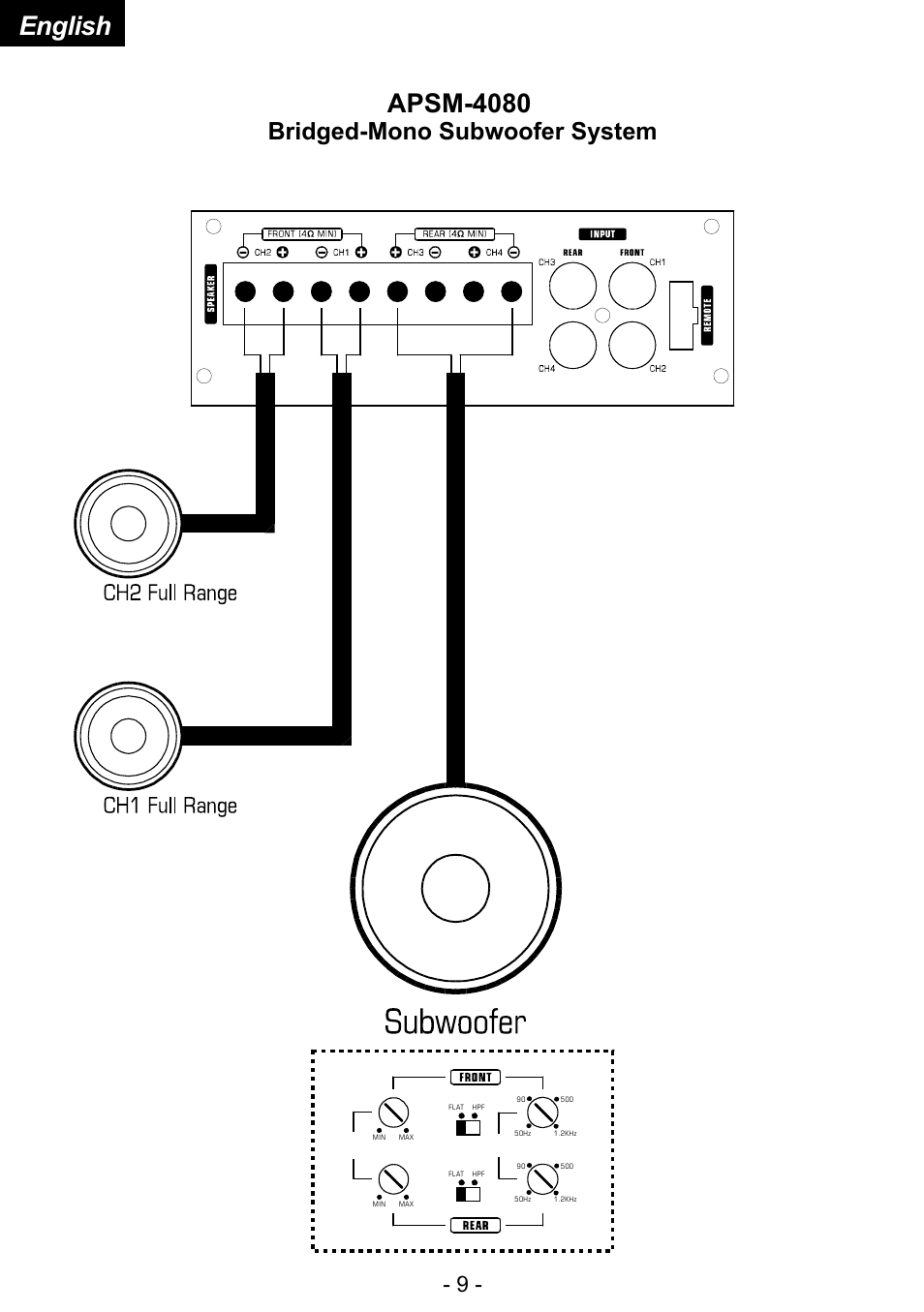 Apsm-4080, English, Bridged-mono subwoofer system | Audiopipe APSM-4080 User Manual | Page 10 / 14